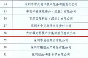 2016年南山納稅百?gòu)?qiáng)企業(yè)名單出爐&mdash;&mdash;大族激光同比去年上升2名